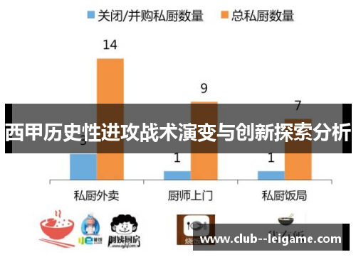 西甲历史性进攻战术演变与创新探索分析