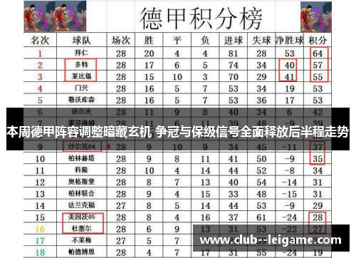 本周德甲阵容调整暗藏玄机 争冠与保级信号全面释放后半程走势 本周德甲阵容调整暗藏玄机 争冠与保级信号全面释放后半程走势